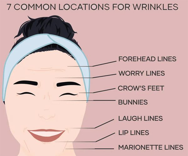 The Types Of Wrinkles You Need To Know! And How To Treat Them