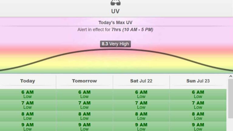 UV Index Today | 4-Day UV Index by the Hour For Your Location